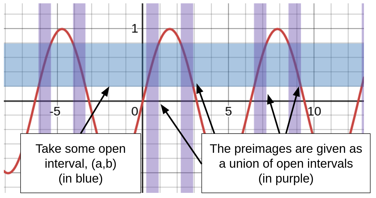 Preimages map